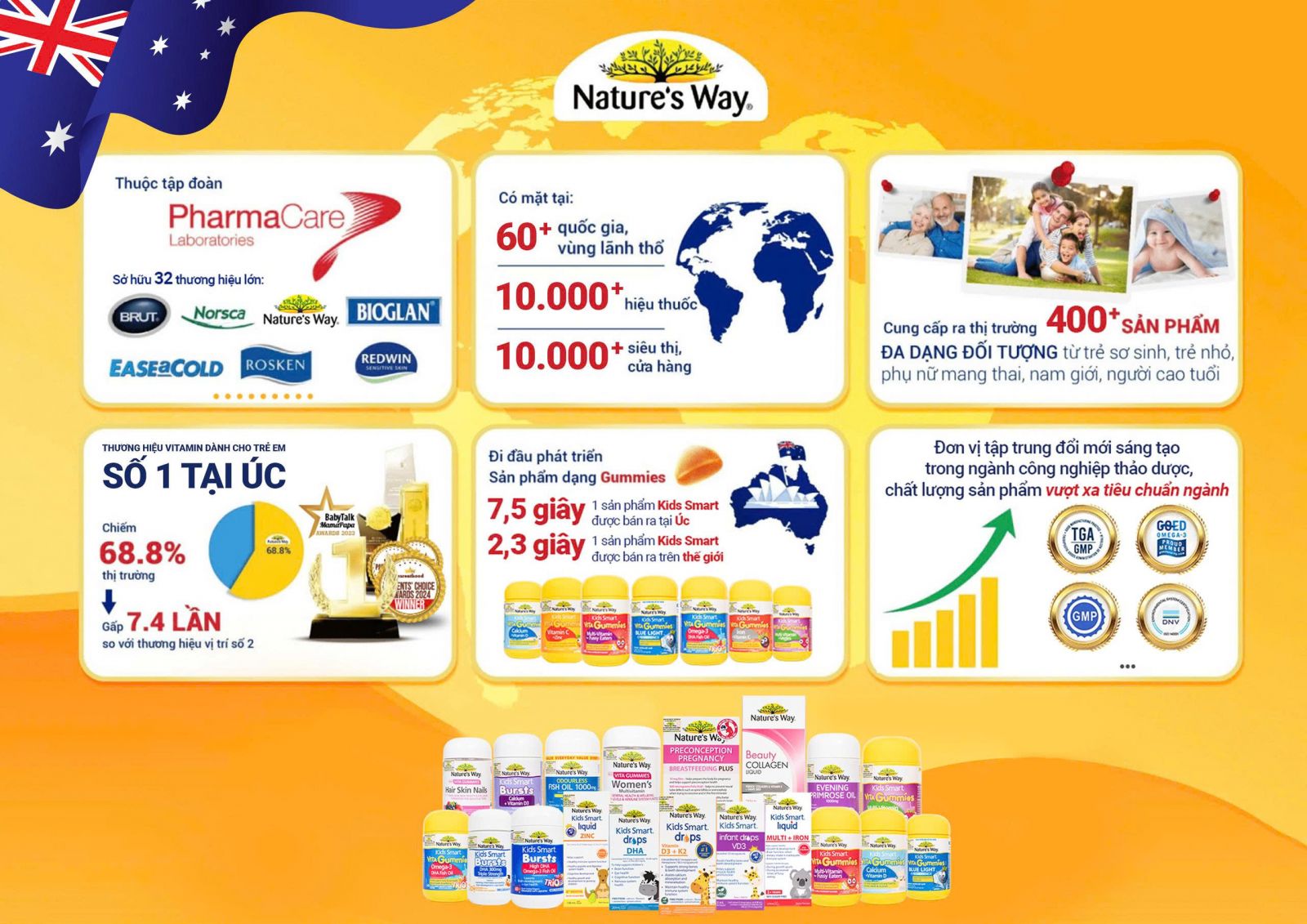 Nature’s Way – Thương hiệu số 1 tại Úc về dòng sản phẩm cho trẻ em